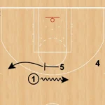 Bloqueo vertical Bloqueo en Baloncesto