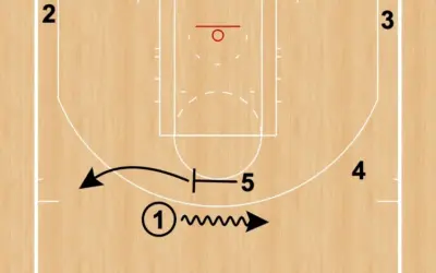 Bloqueo ciego Bloqueo en Baloncesto