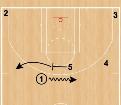 Bloqueo ciego Bloqueo en Baloncesto