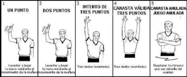 Señales de los árbitros en baloncesto Puntos y puntuaciones arbitrales en el baloncesto