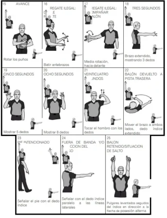 Señales de los árbitros en baloncesto Senales faltas 1