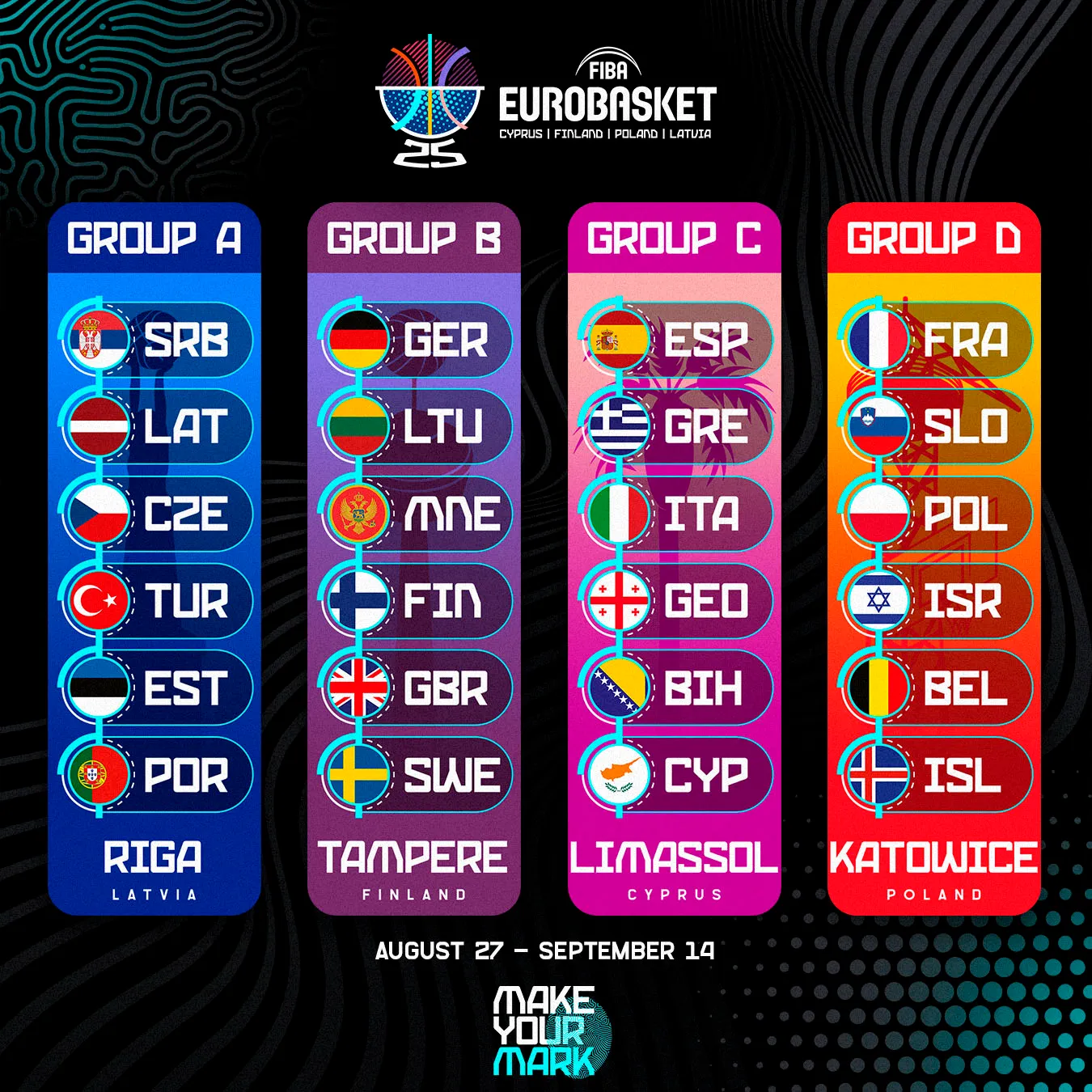 Eurobasket Grupos Eurobasket