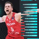 Polonia, coanfitriona del EuroBasket, desvela su roster para un Grupo D de alto nivel Poland Eurobasket