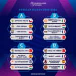 EuroLeague Women 2025-26 Euroleague Women