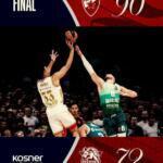 Estrella Roja 90 - 72 Baskonia, resumen y clasificación Euroliga Baskonia Estrella Roja