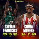 Sylvain Francisco y Chima Moneke comparten el MVP de Euroliga en la jornada 7 MVP Jornada 7 Euroliga