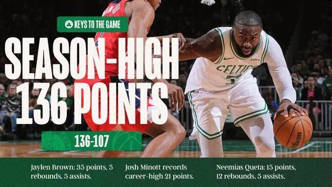 Alivio para la ciudad de Boston Celtics 136 puntos