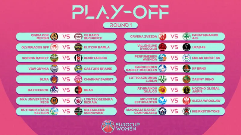 Equipos y cruces de los playoffs EuroCup Women con 5 españoles clasificados Eurocup Women Playoff Round 1