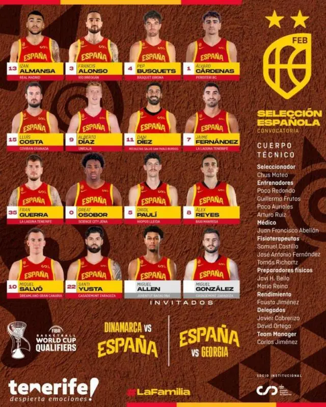 Chus Mateo debuta como seleccionador español con nueva lista Lista Espana scaled