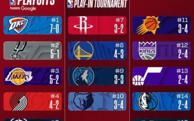 OKC 7 0