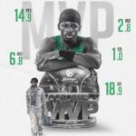 Sylvain Francisco elegido mejor jugador de octubre en Euroliga Sylvain Francisco