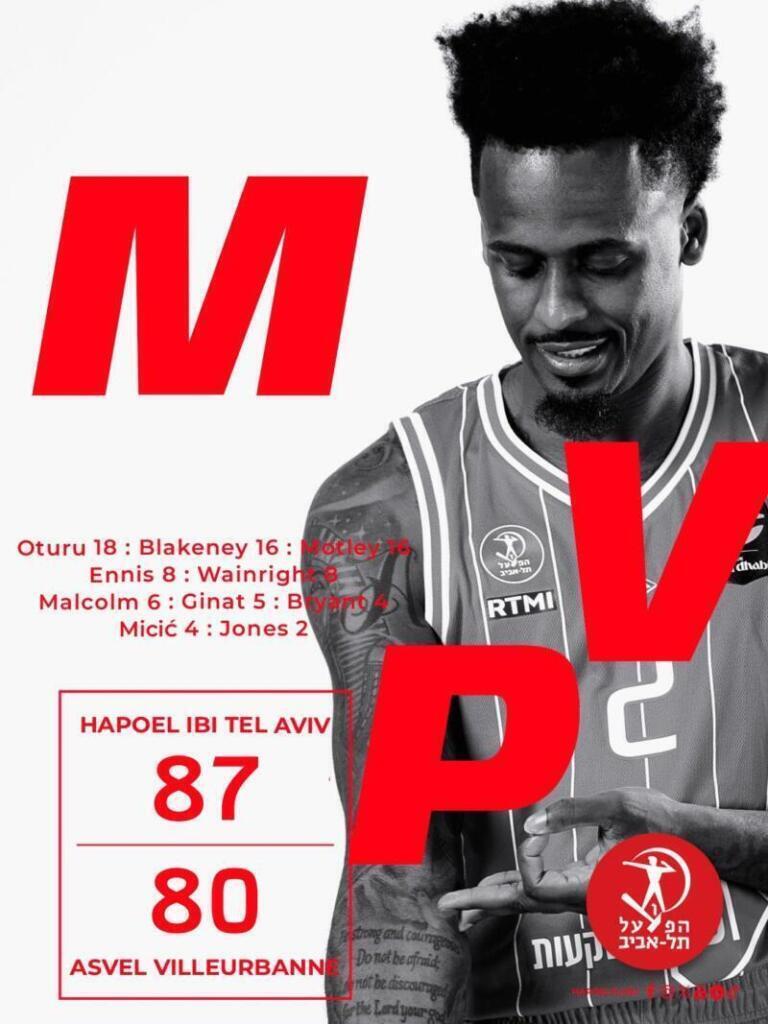 Hapoel Tel Aviv vence a Asvel en un emocionante partido 87-80 Hapoel Tel Aviv