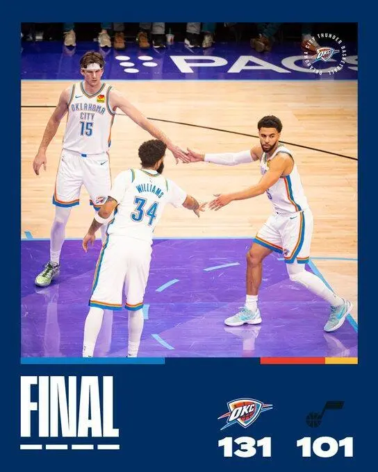 Oklahoma City vence a Utah y amplía su dominio 131-101 OKC Jazz