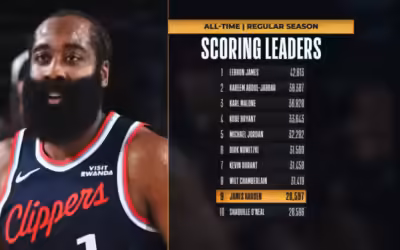 Harden Scoring