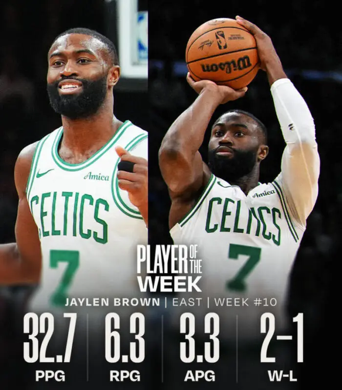 Kawhi Leonard y Jaylen Brown elegidos Jugadores de la Semana en la NBA Jaylen Brown scaled