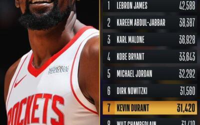 Kevin Durant