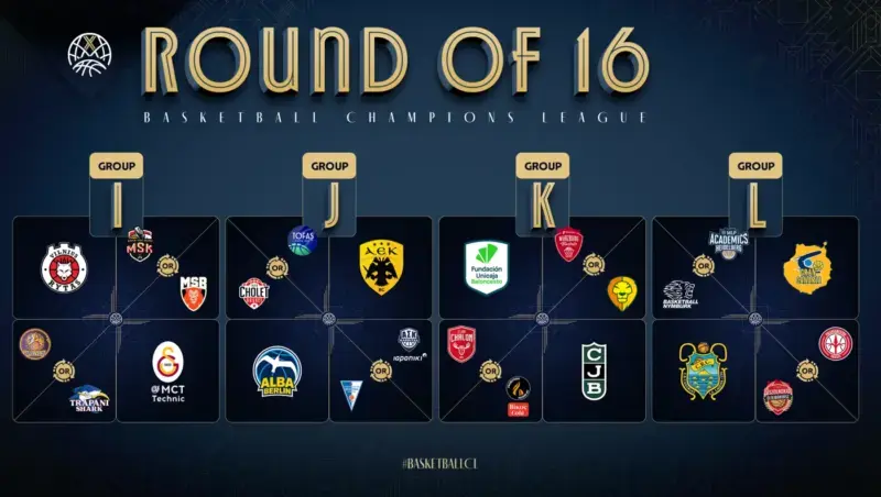 Emparejamientos del play-in temporada X Basketball Champions League Play In BCL