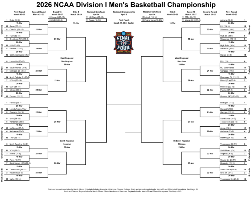 Ocho españoles en March Madness: horarios y dónde ver sus partidos March Madness 2026