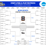 Cuadro del March Madness tras el milagro de Folgueiras con dos españoles en el Sweet Sixteen March Madness Bracket