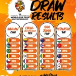 Convocatorias de jugadoras para el Premundial Premundiales femenino