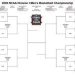 Horarios del Sweet Sixteen en March Madness: cuándo y dónde ver Sweet Sixteen