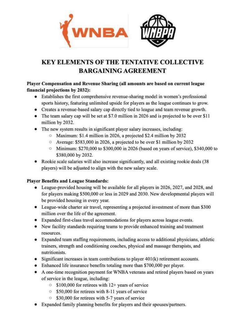 Cifras del nuevo convenio colectivo WNBA y salarios anunciados wnba acuerdo