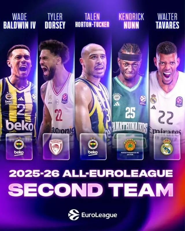 Elegido el segundo equipo All Euroleague 2025-26 20260424 150817 scaled