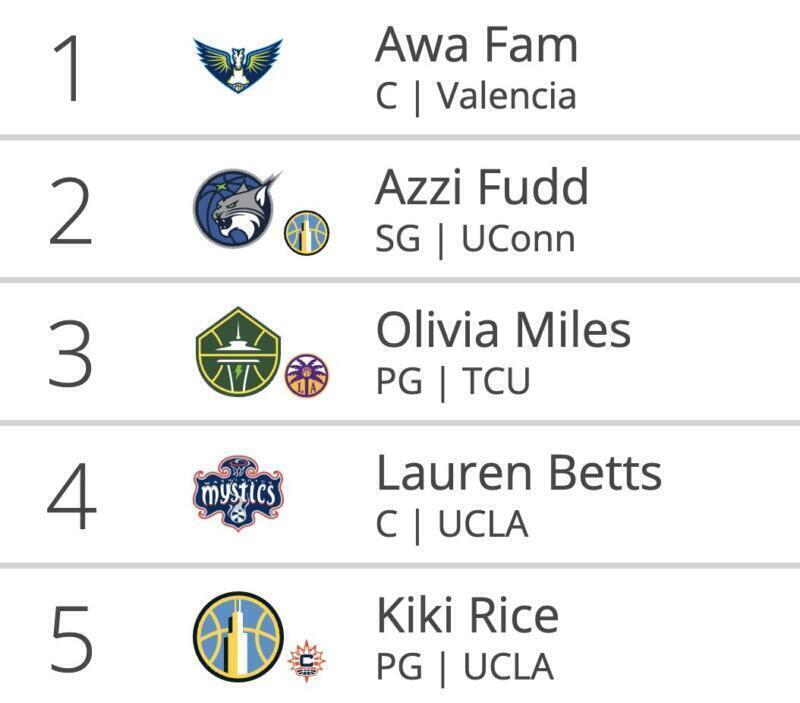 Awa Fam y Marta Suárez asisten a la ceremonia del Draft WNBA Draft WNBA