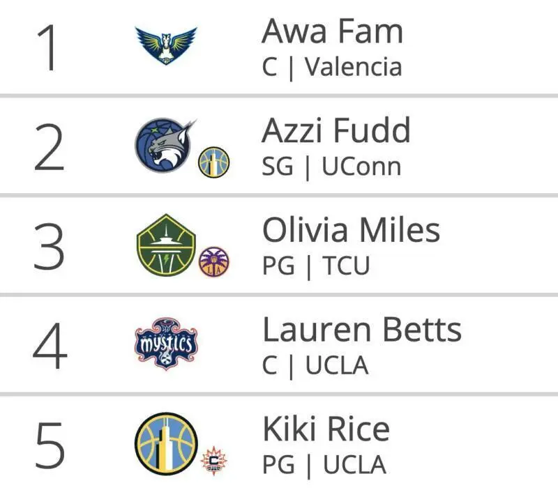 Awa Fam y Marta Suárez asisten a la ceremonia del Draft WNBA Draft WNBA