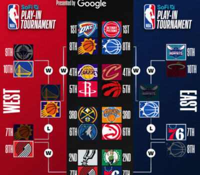 Playoffs NBA