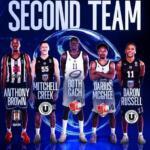 Destacados del segundo equipo de Eurocup 2025-26 Second Team Eurocup