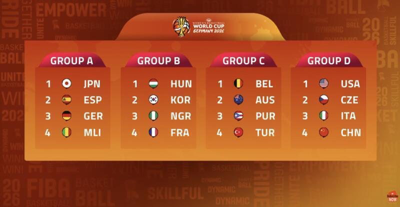 Mundial 2026: equipos, fechas y grupos confirmados en Berlín WC German 2026