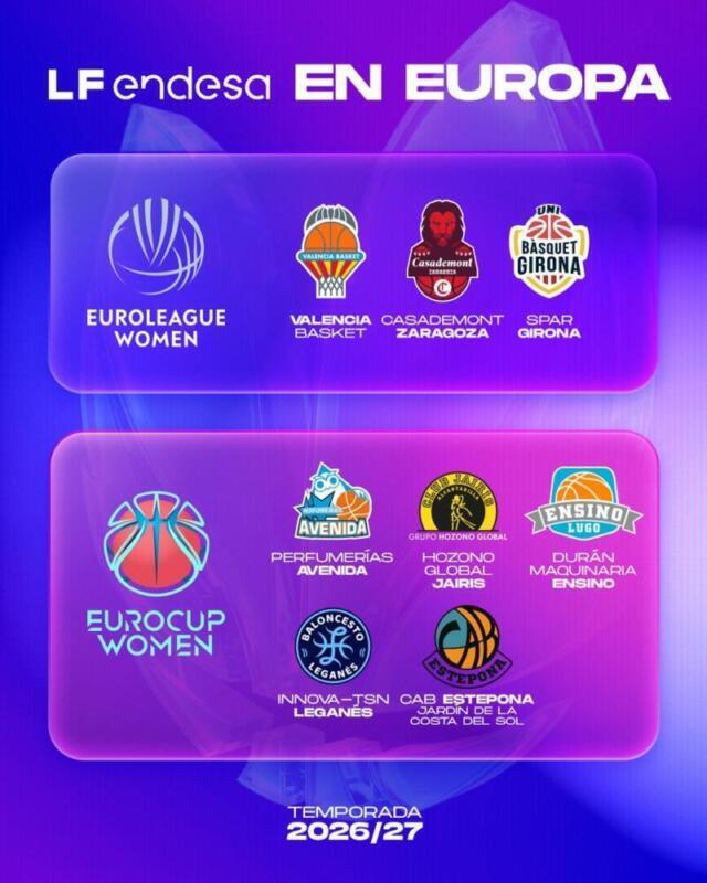 Equipos españoles en competiciones europeas temporada 26-27 20260529 162812 scaled