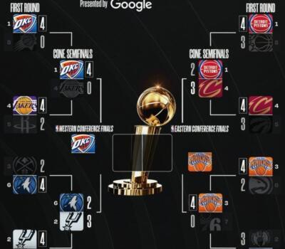 Bracket NBA