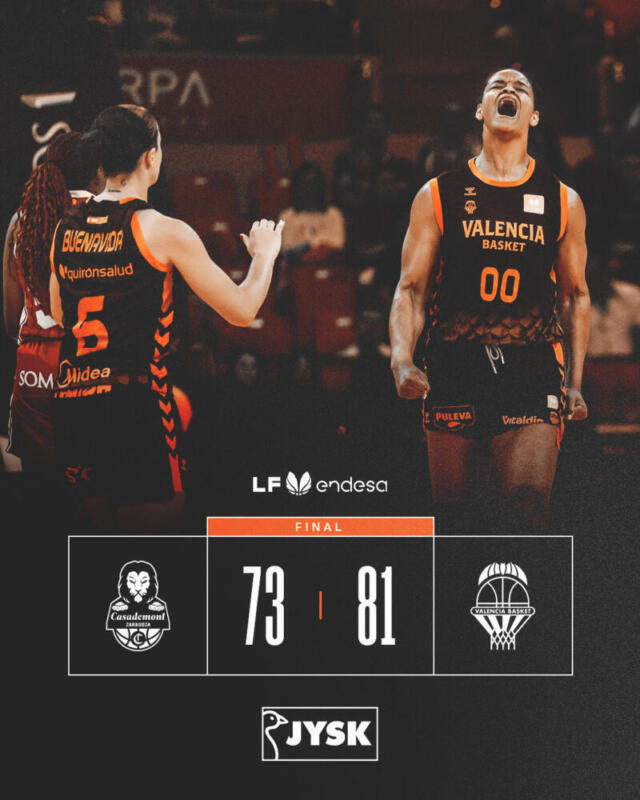 Valencia derrota a Zaragoza y toma ventaja en playoffs Casademont Valencia scaled