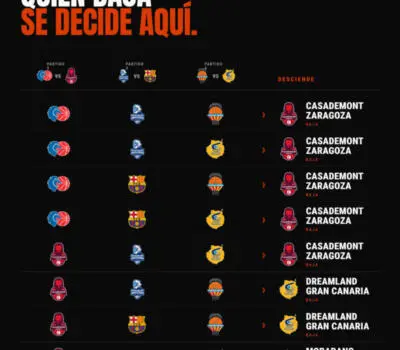 Permanencia en juego: un equipo y tres implicados en la lucha Descenso Acb