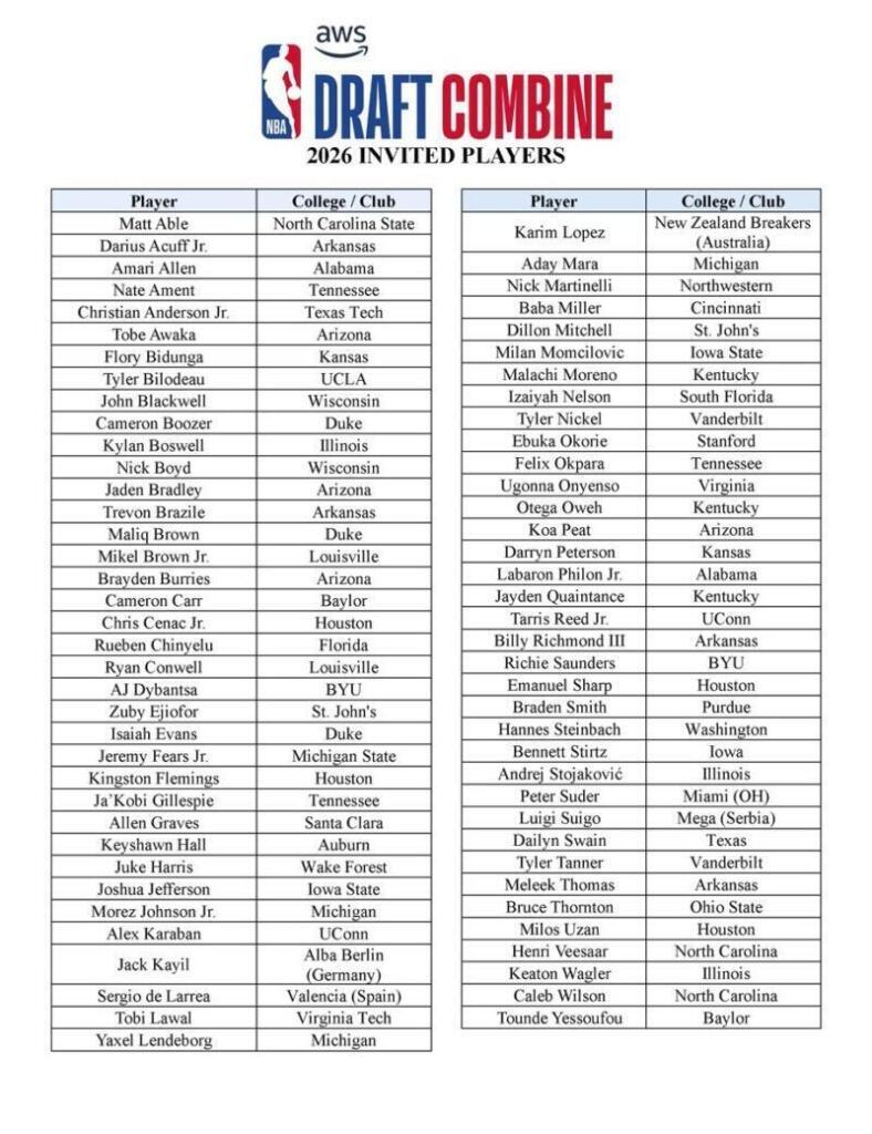 Jugadores europeos destacados en la lista del NBA Draft Combine Draft Combine 2026