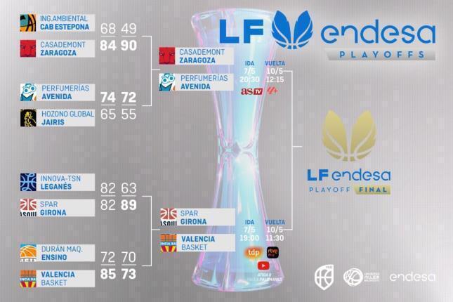 Horarios de playoff y semifinales de la Liga Femenina Endesa Semifinales LF Endesa