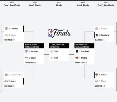nba bracket