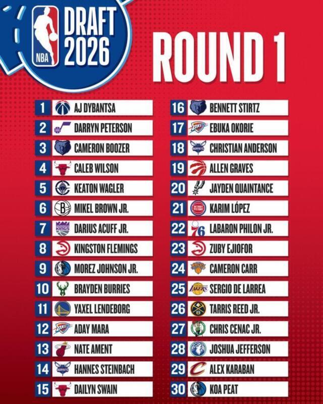 Wizards eligen a AJ Dybantsa en el primer pick del draft Draft 2026 Round 1 scaled