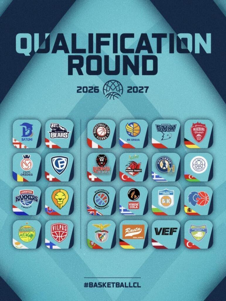 Equipos confirmados para la Basketball Champions League 2026 Fase Previa BCL