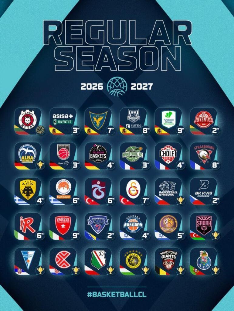 Equipos confirmados para la Basketball Champions League 2026 Regular Season BCL