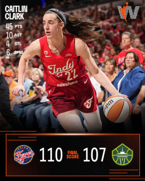 Caitlin Clark histórica exhibición en la WNBA 20260718 131148