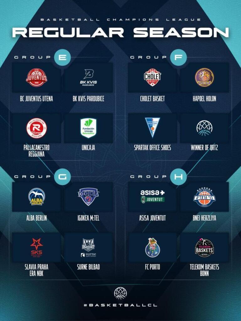 Unicaja, Asisa Joventut, Surne Bilbao y UCAM Murcia rivales BCL BCL Regular Season 2