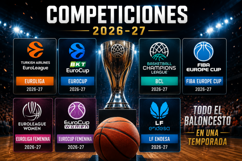 Competiciones de Baloncesto 26-27: Calendario, Fechas y Guía Competiciones 26 27