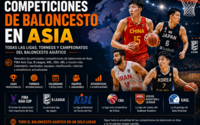 Competiciones Baloncesto Asia