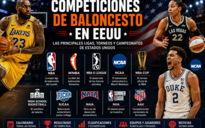 Competiciones Baloncesto en EEUU