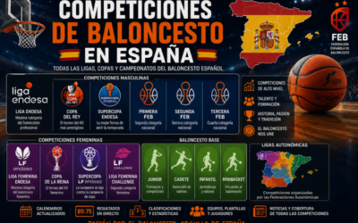 Competiciones Baloncesto en Espana
