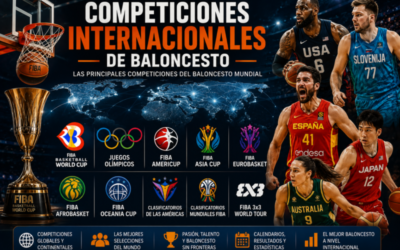 Competiciones internacionales de baloncesto