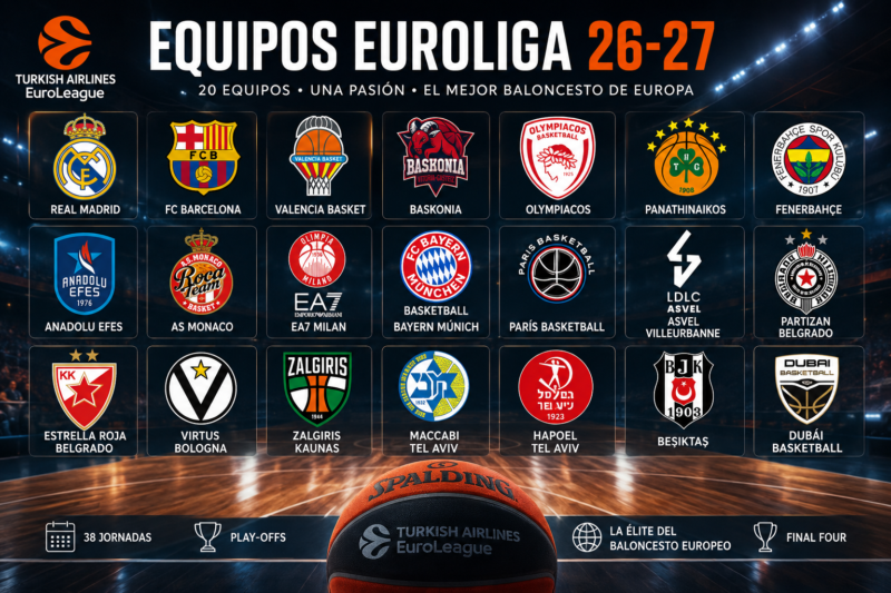 Euroliga: historia, formato, equipos, calendario, clasificación, resultados y noticias Equipos Euroliga 26-27